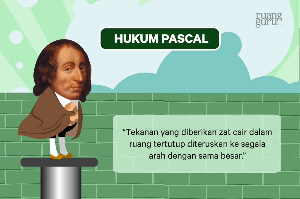 Asal-Usul, Sejarah, Dan Penerapan Hukum Pascal Dalam Kehidupan Sehari ...